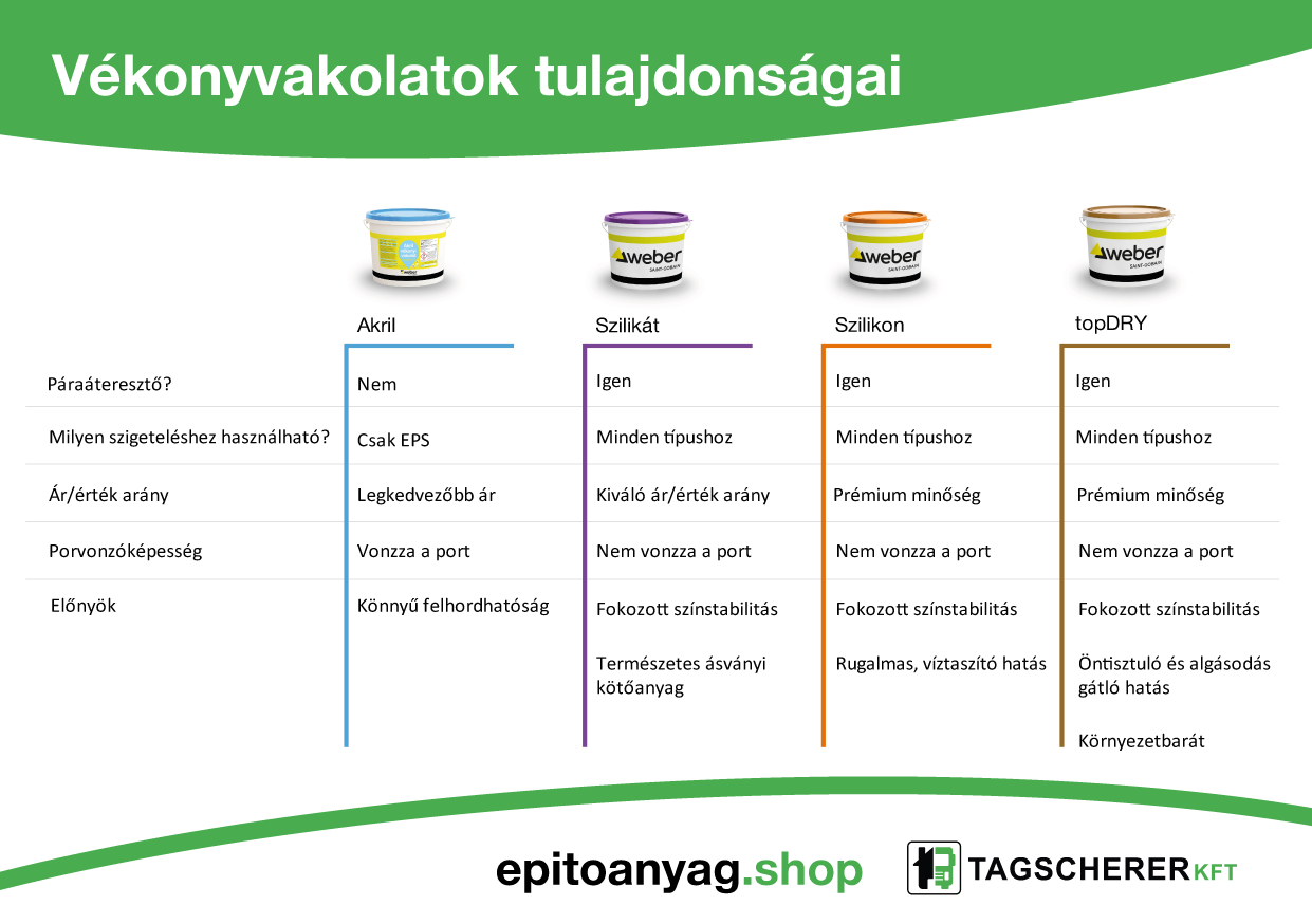 Weber.pas TopDry-öntisztuló vakolat - Image 3